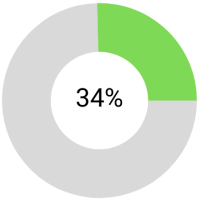 34%